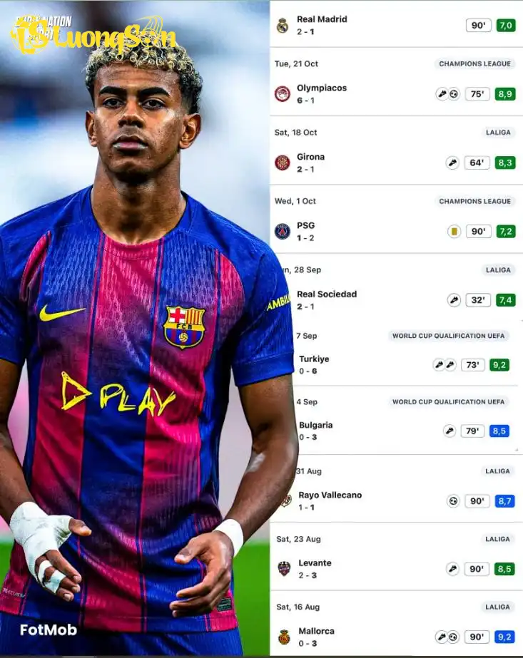 Dù vậy, tiền đạo Tây Ban Nha vẫn đang sở hữu một phong độ kinh khủng ở mùa giải này Dù vậy, tiền đạo Tây Ban Nha vẫn đang sở hữu một phong độ kinh khủng ở mùa giải này