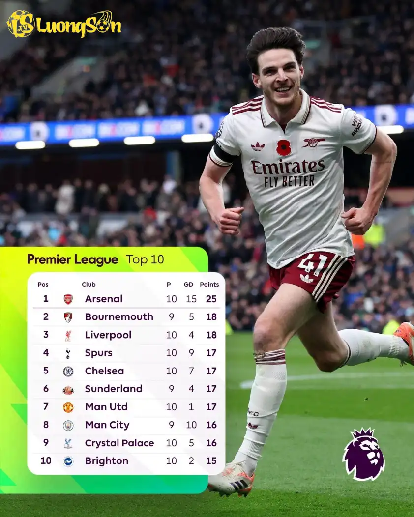 MU tụt xuống Top 7, nhưng cách biệt với Top 2 chỉ là 1 điểm. MU tụt xuống Top 7, nhưng cách biệt với Top 2 chỉ là 1 điểm.