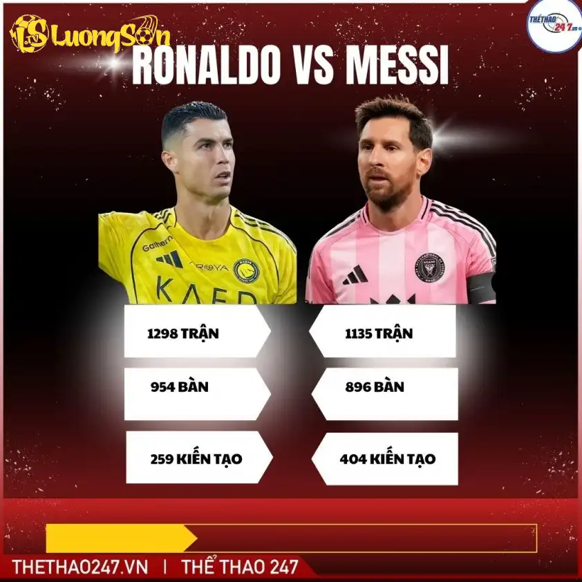 Messi vượt trội Ronaldo về tổng số đóng góp bàn thắng.