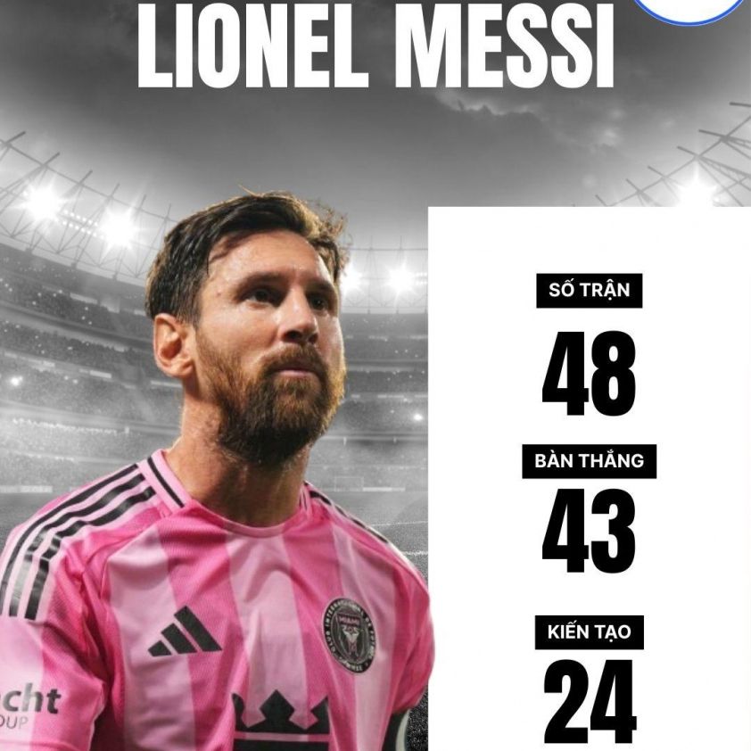 Phong độ của Messi vẫn đang quá khủng khiếp.